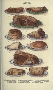 public domain vintage color illustrations of food and and meat roasts 02