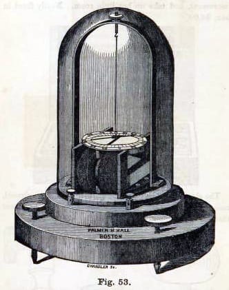 antique scientific illustration medical equipment galvanometer
