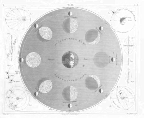 Celestial map 5